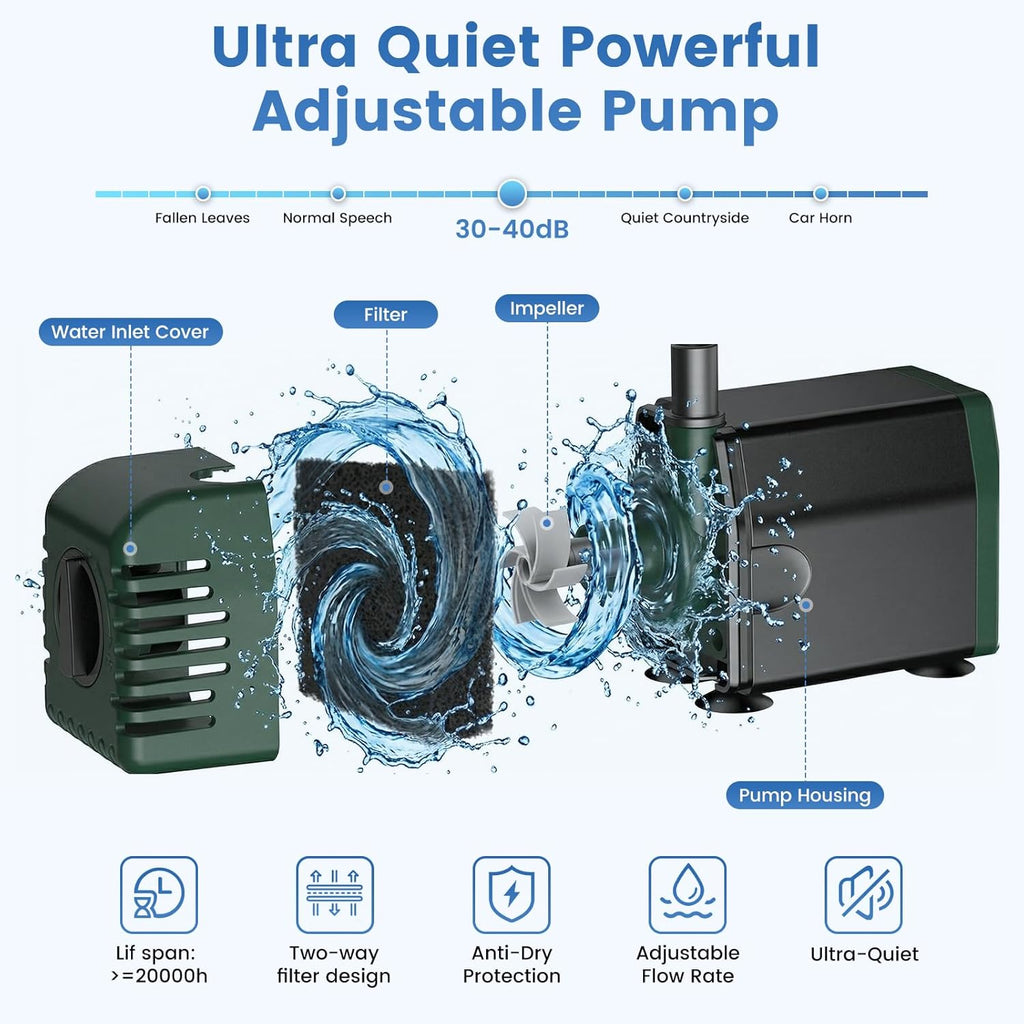 NFESOLAR 20W Solar Fountain Pump - 160GPH Solar Powered Water Pump with Adjustable Flow & 16.4FT Cord for Ponds, Gardens, and Bird Baths