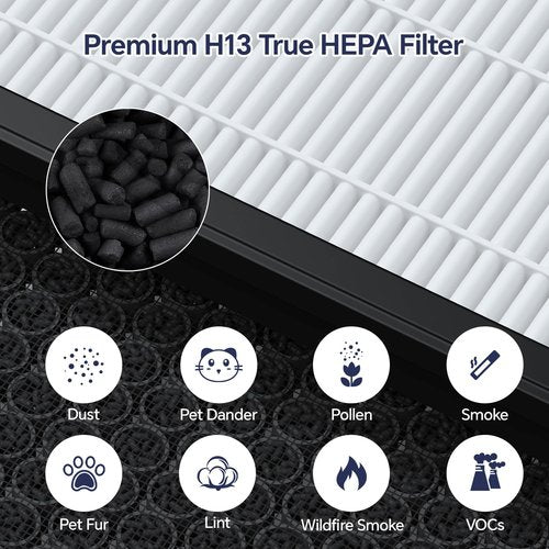 LUNINO Air Purifier Replacement Filter Compatible with K1, 3 Stage HEPA Filters, Washable Pre-Filter, 2 Pack, White