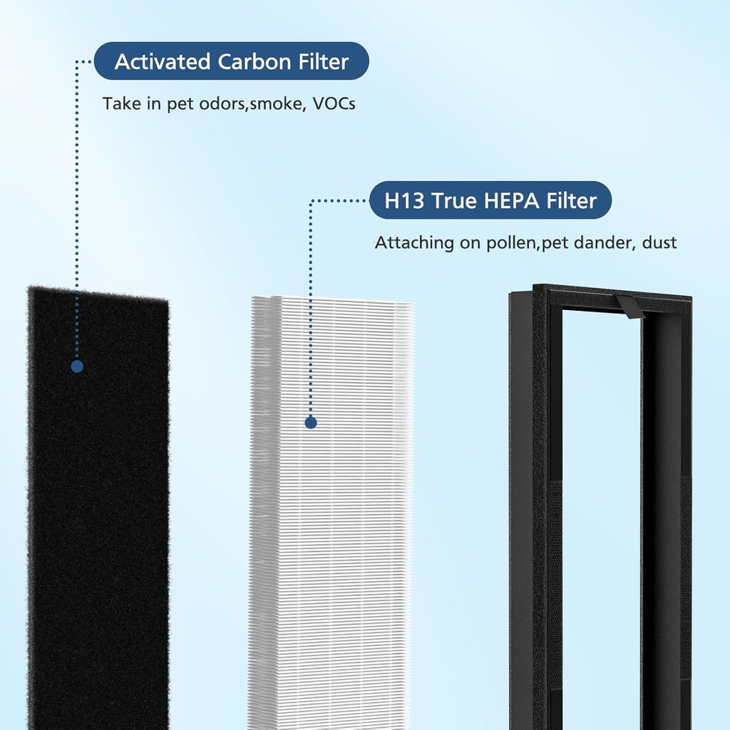 VEVA HEPA Replacement Filter - 2 HEPA & 8 Activated Carbon Pre-Filters | 2+ Year Supply for Air Purifier