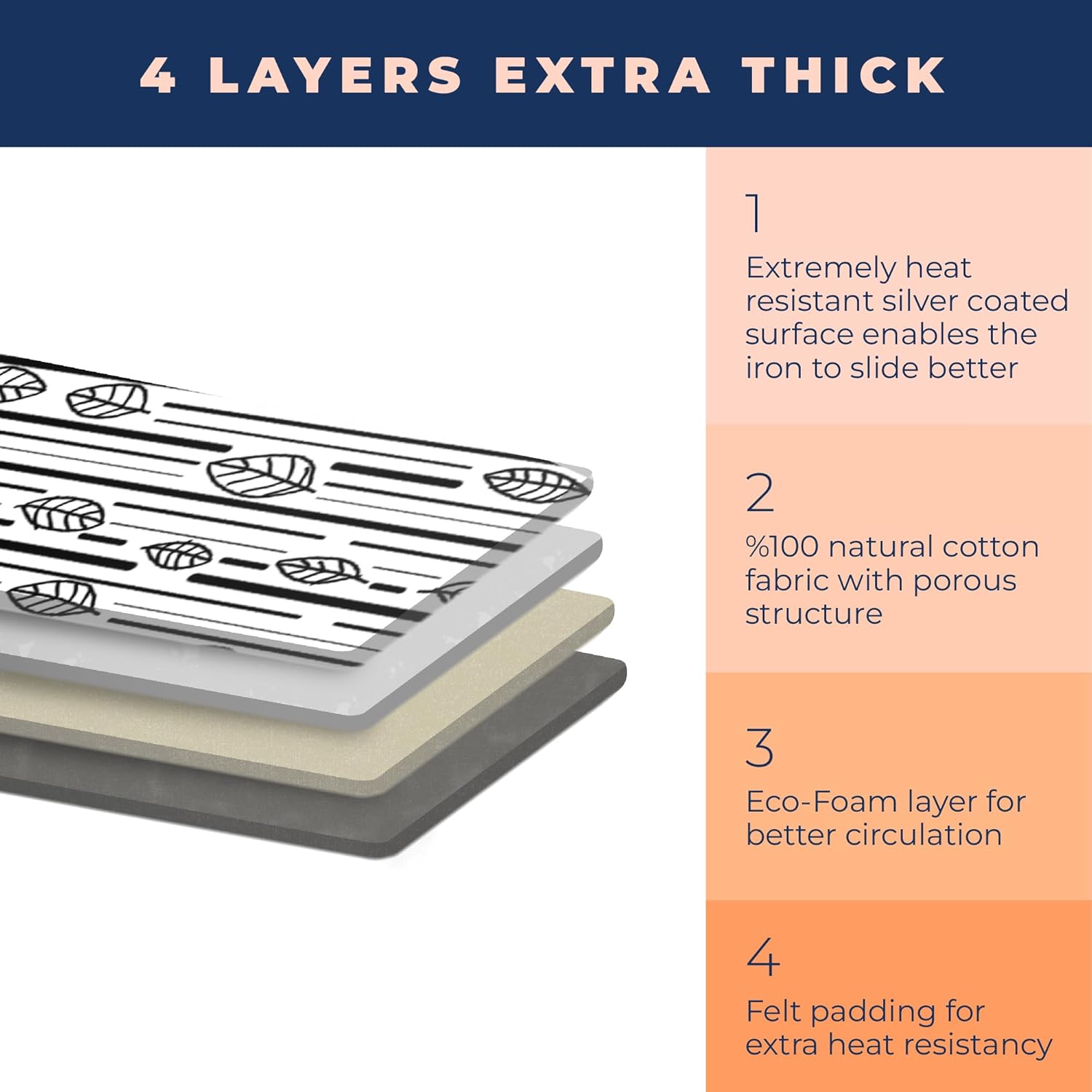 Skiennix Ironing Board Cover - Extra Thick Heavy Duty Padded, Non-Stick & Scorch Resistant | 15x54 with 3 Fasteners