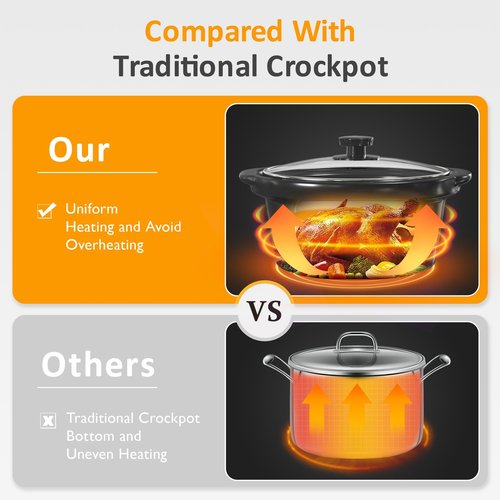 SUNVIVIPRO Triple Slow Cooker, Buffet Food Warmer with 3 * 1.5 Quarts Removable Ceramic Pots, Buffet Servers and Warmers with Glass Lids and 3 Spoons, Stainless Steel,Grey