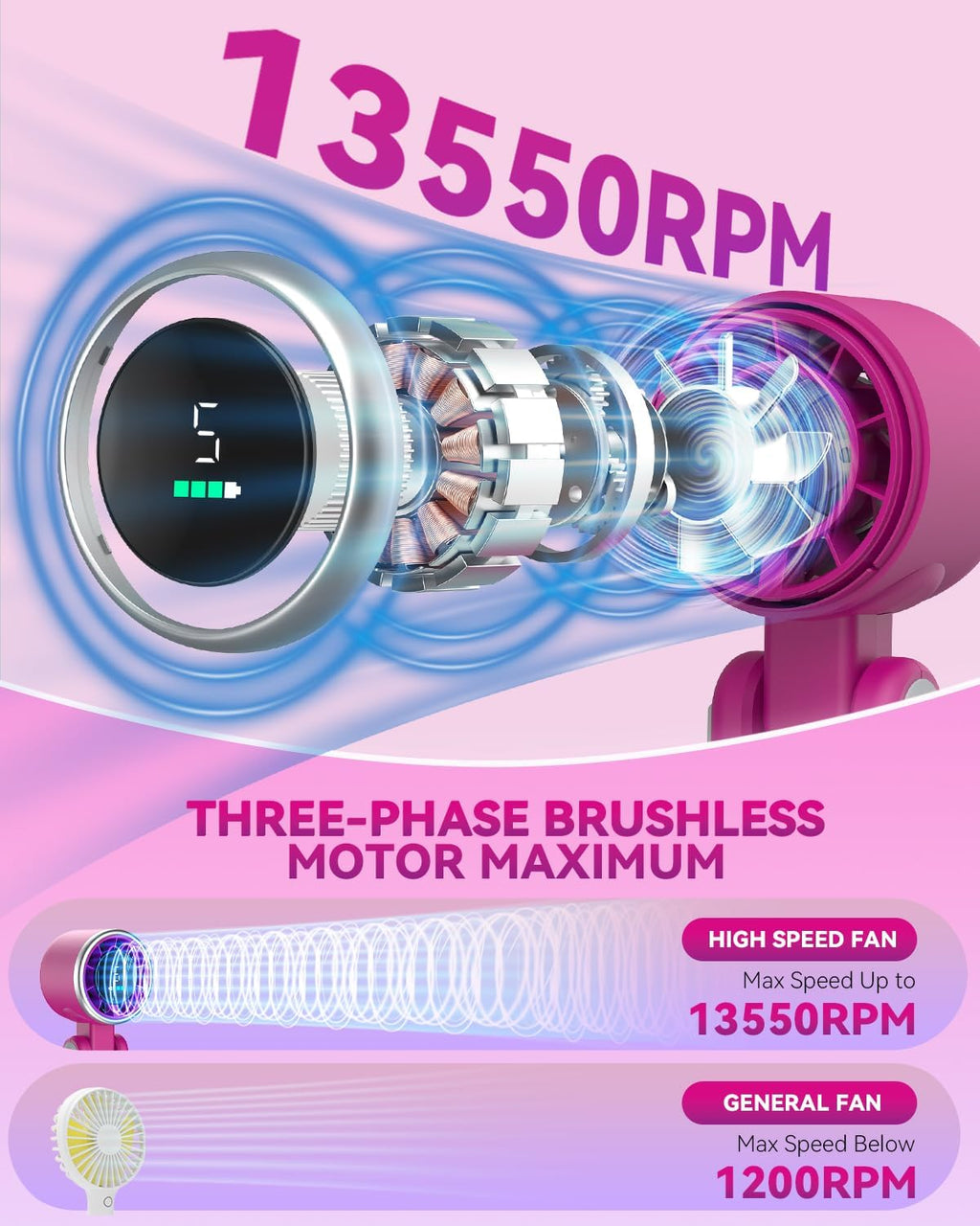 PlayHot Portable Handheld Turbo Fan - 5-Speed Rechargeable Personal Fan | 5000mAh Battery, 12-Hour Run Time, 3-in-1 Design (Magenta)