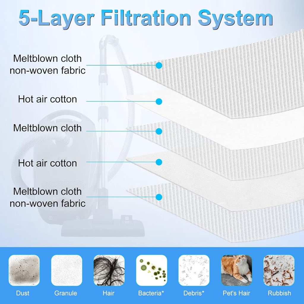 Miele 3D Airclean Dust Bags - Replacement Vacuum Cleaner Bags for Classic C1, C2, C3 & More