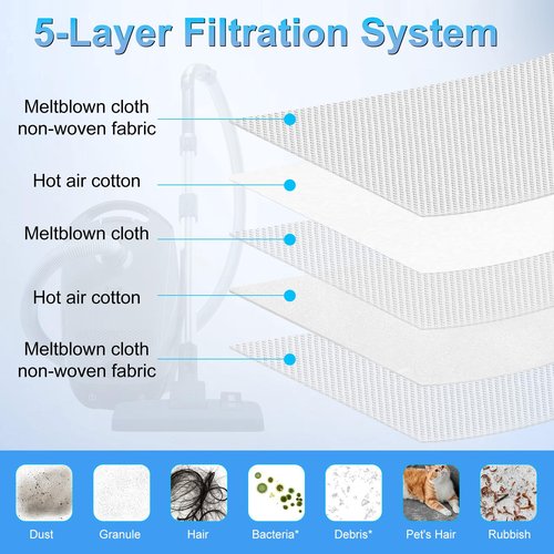 Upgraded 16 Pack 3D Airclean Dust Bags Replacement for Miele GN Vacuum Cleaner Bags for Miele Classic C1, Complete C1 C2 C3, S227, S240, S270, S280, S400, S2, S5, S8 Series Airclean Bags