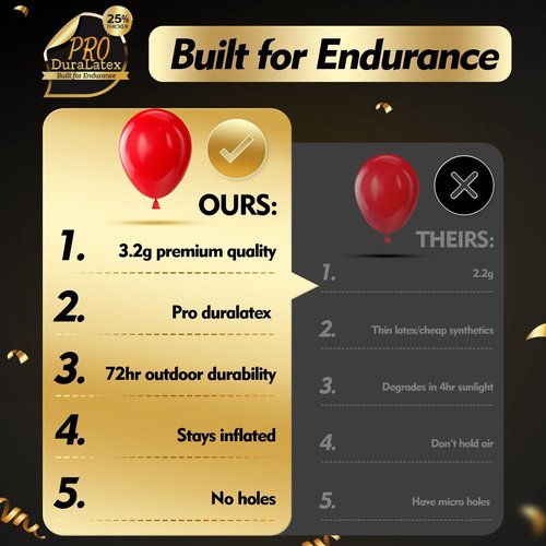 Bezente Pro Duralatex Red Balloons - 100 Pack 12 inch Extra-Thick Red Balloons for Long-Lasting Professional Party Decorations, Large Christmas New Year Wedding Anniversary Birthday Valentine’s Day