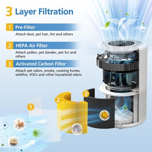 LEVOIT Core 300 Replacement Filter - 3-in-1 HEPA Air Purifier Filter - Yellow (2 Pack)