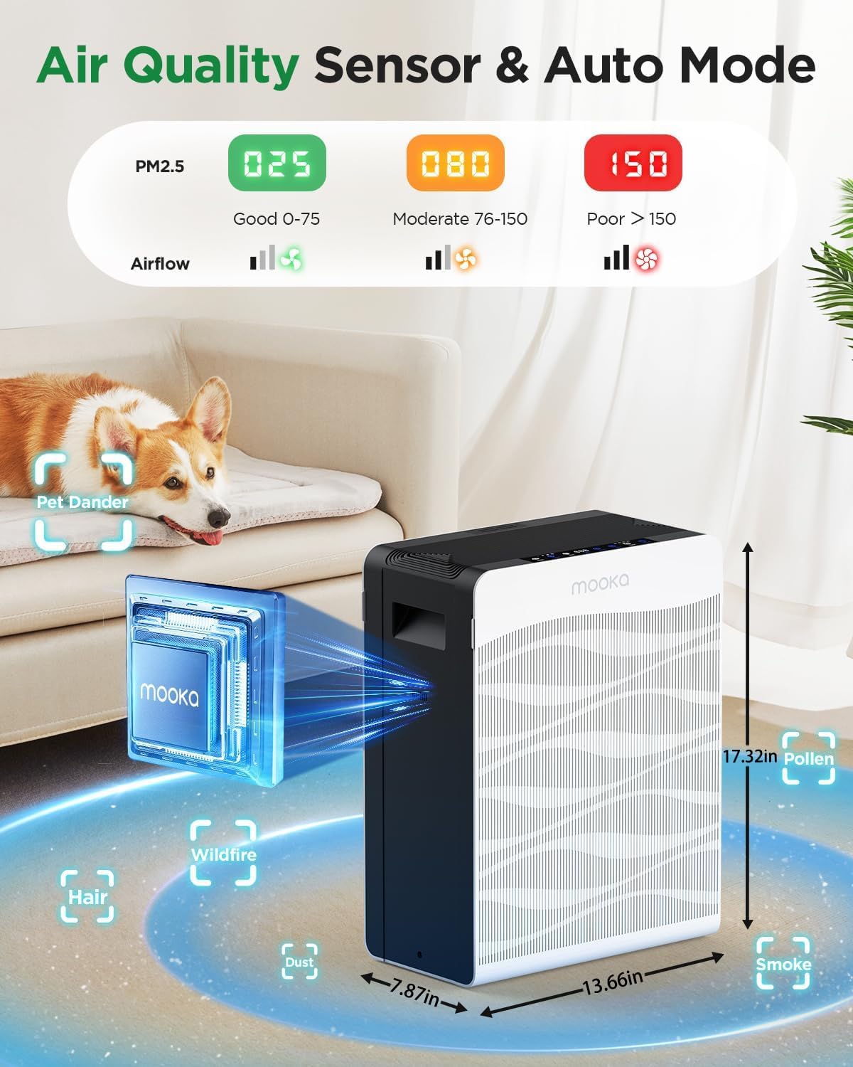 MOOKA Air Purifier - Double-Sided Design for Large Rooms Up to 2800 Ft² | Washable Filters & PM2.5 Monitor