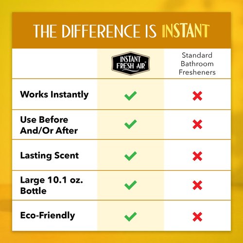 Instant Fresh Air Seconda Premium Toilet Spray - Bathroom Air Freshener & Toilet Bowl Odor Eliminator - For Home, Business, School - Bathroom Deodorizer - Long Lasting Citrus Fragrance - 10.1 fl oz.