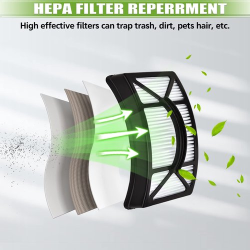 Anicell Filter Replacement for Bissell CleanView 2492 2488 2486 2494 2487 2492 2491 2484 PowerClean Rewind Pet Vacuum, 4 Foam + Felt + 2 HEPA Filters, Part 1604130 & 1601972 & 1608225