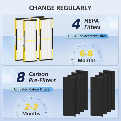 G-Guardian 4-Pack HEPA Filters B - Compatible Replacement for AC4825, AC4300, AC4800, AC4900, AC4850, AC4825E | Includes 8 Carbon Pre-Filters
