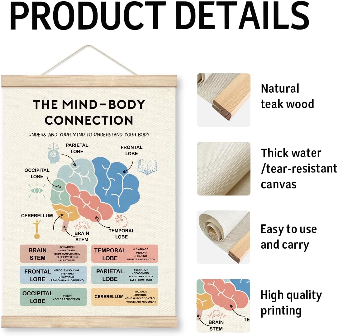 Mind-Body Connection Poster by Therapy Decorations - Educational Canvas with Wood Hanger | Mental Health Decor for Home & Classroom
