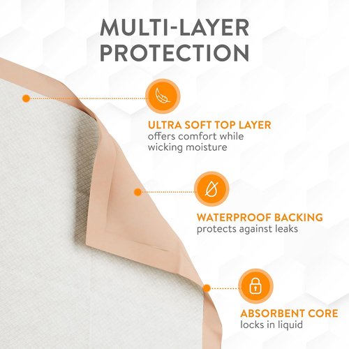 Inspire XL Super Absorbent Bed Pads - Ultra Thick 30 x 36 | Disposable Underpads for Incontinence (50 Count)
