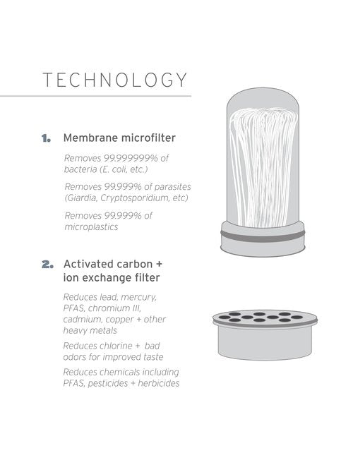 LifeStraw Home – Replacement Membrane Microfilter Filter for protection against bacteria, parasites, microplastics, PFAS and 30+ contaminants