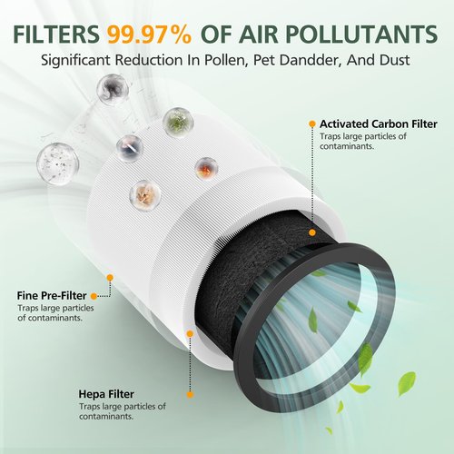 TP01 TP02 Filter Replacement Compatible with Dyson Pure Cool Link TP01 TP02 TP03 AM11, Dyson BP01 Tower Purifier, Part no 968126-03, Pack of 2