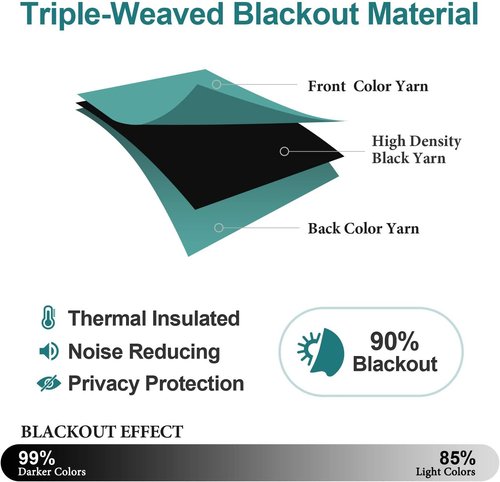ChrisDowa Blackout Curtains - Thermal Insulated Room Darkening Panels, 90 Inches Long, Teal (Set of 2)