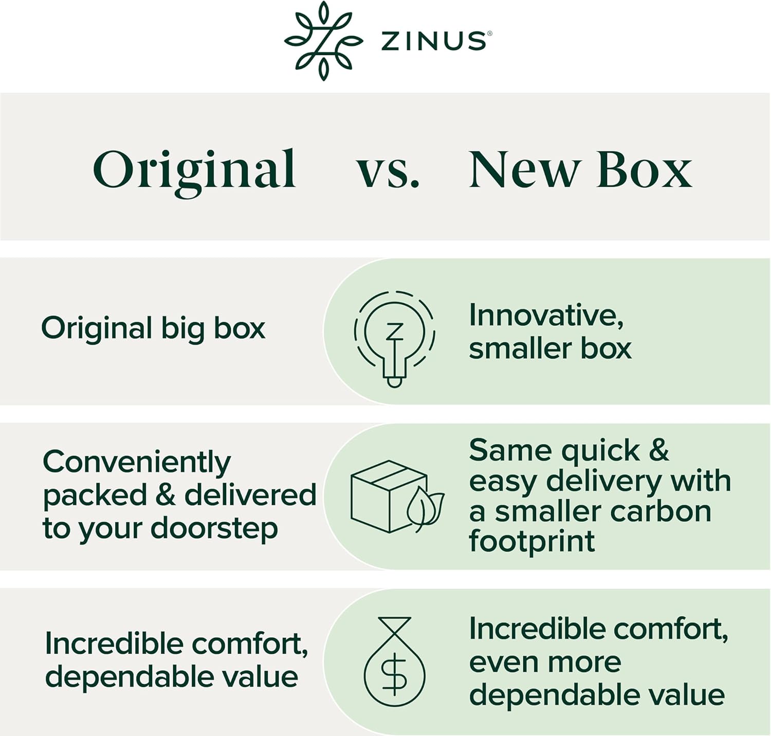ZINUS Memory Foam Mattress - 8 Inch Green Tea Comfort | Twin XL Size for Ultimate Sleep Quality