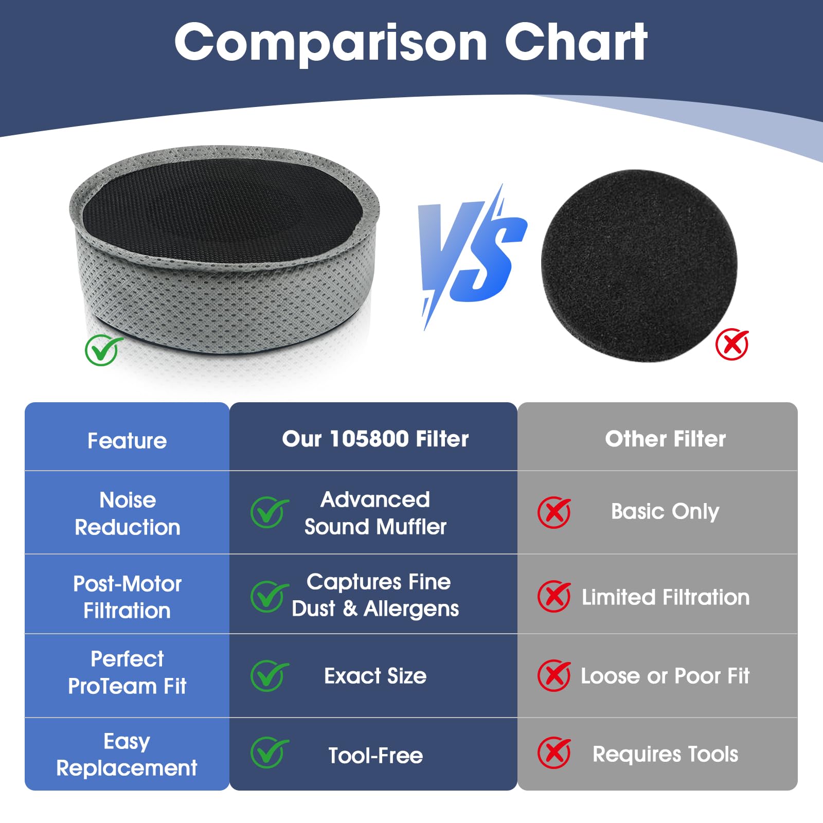 105800 Sound Muffler Filter for ProTeam Backpack Vacuums 6QT Pro Team Vacuum Parts for Super QuarterVac, AviationVac, ProVac BP Vacuum Cleaner Filter