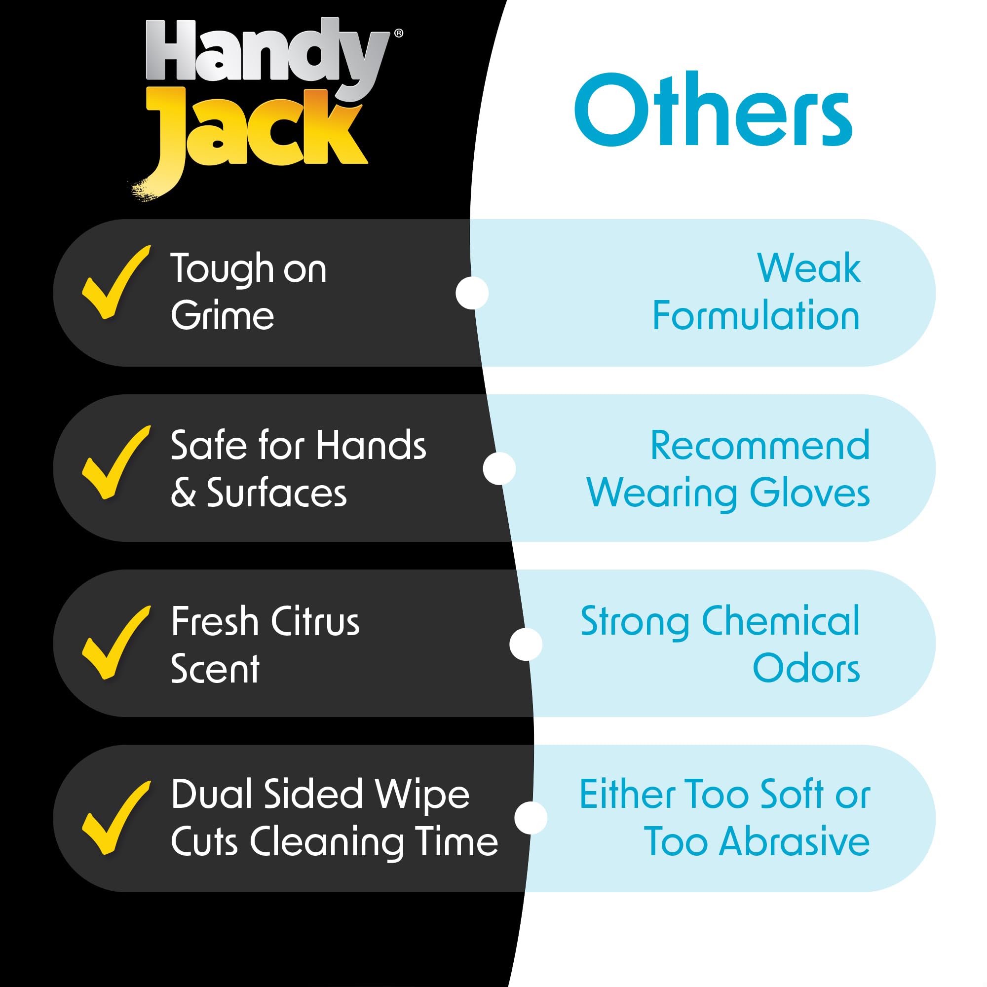 Wipex Handy Jack Heavy Duty Wipes, Dual Texture Cleaning Cloth, Use on Hands, Equipment, Tools - Removes Paint, Adhesives, Oil, Grease, & Dirt, Bulk Size, 260 Count (Pack of 1)