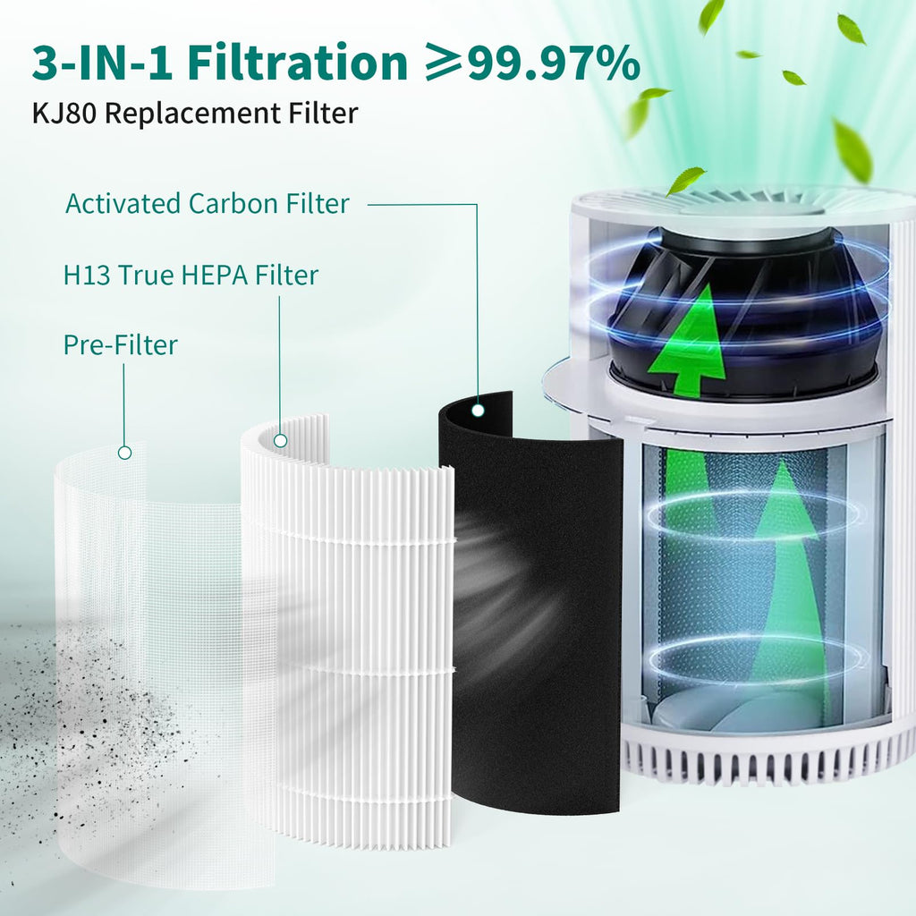 SAKEGDY KJ80 Replacement Filter with 3-IN-1 Filtration System - Compatible with Druiap KJ80 Air Clean Purifier | H13 True HEPA Filter - Part# AF3080 | 2 Pack (Not Compatible with Model-KJ150 Purifier)