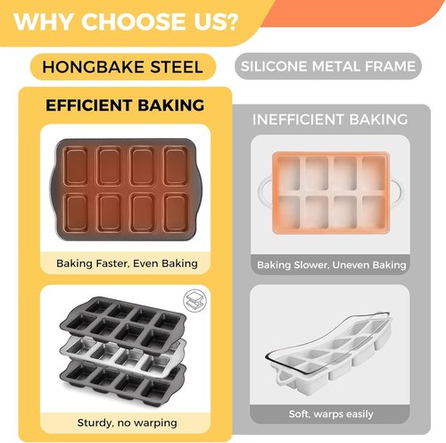 HONGBAKE Mini Loaf Baking Pans - 2 Pack Nonstick 8-Cavity Cornbread & Banana Bread Set | Dark Grey
