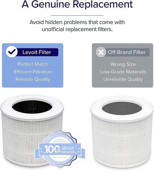 LEVOIT Core Mini-P Replacement Filter - Genuine HEPA Air Purifier Filter for Smoke, Odor & Allergens | 1 Pack, White