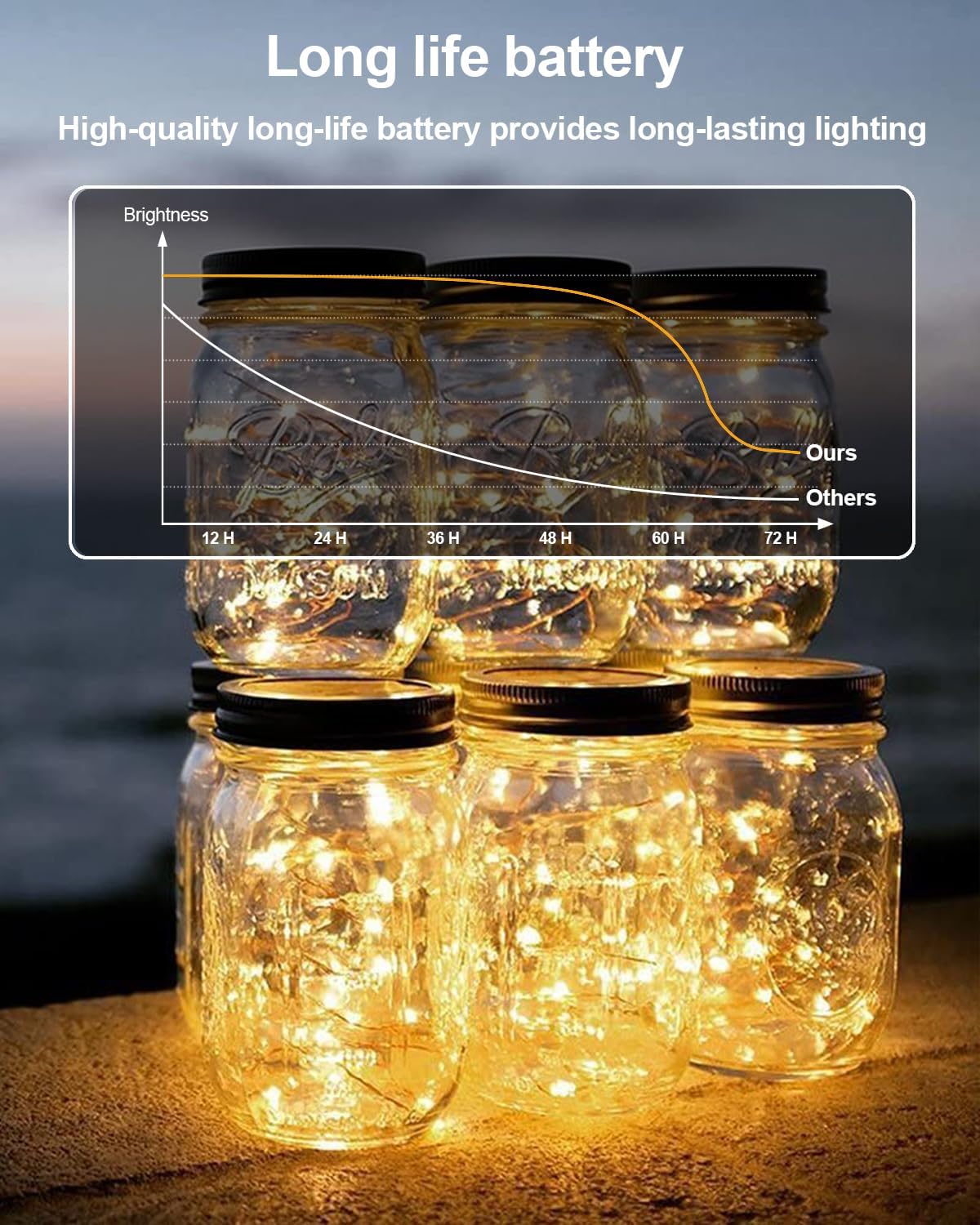 Skiennix 10 Pack Fairy Lights - 7ft 20 LED Battery Operated Twinkle String Lights | Warm White for DIY Crafts & Decor
