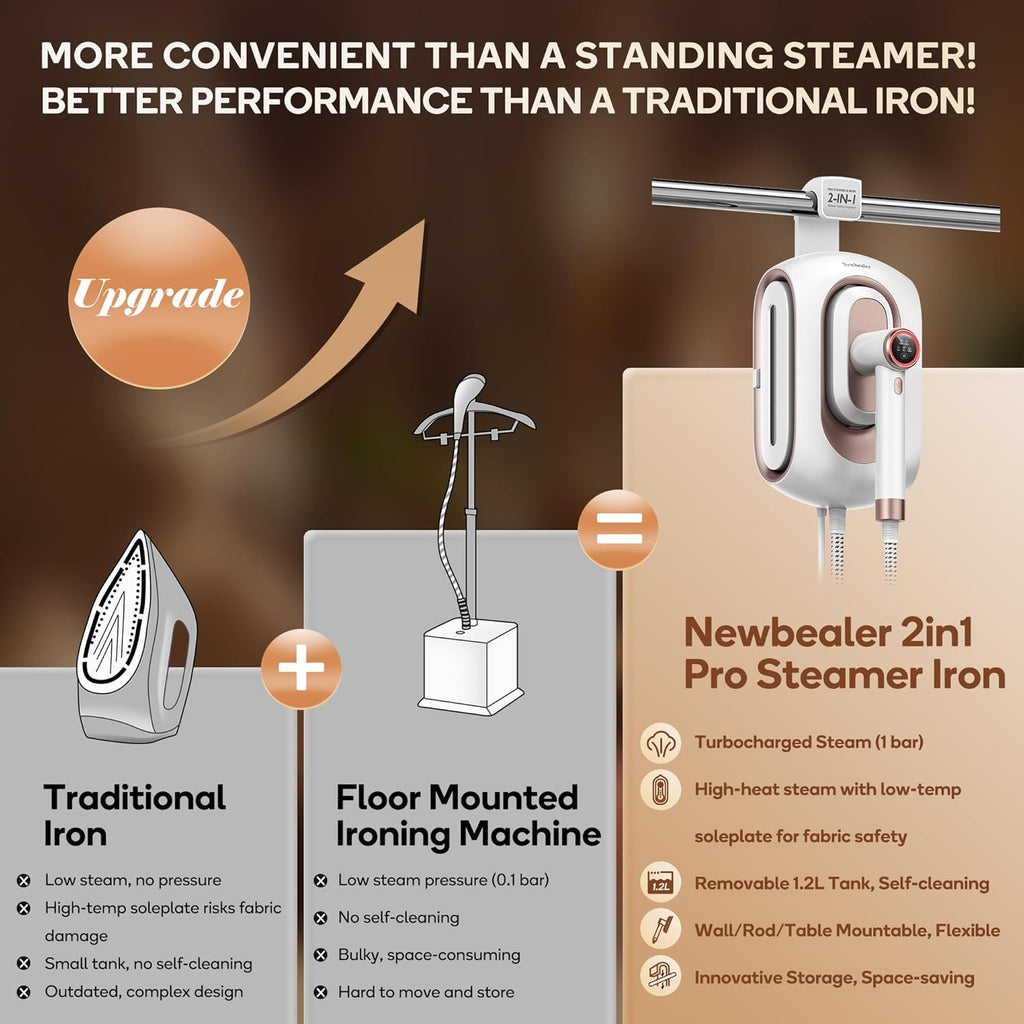 Newbealer Pro Steam Station Iron Bundle - Dual Voltage Travel Iron for Home & Travel Use