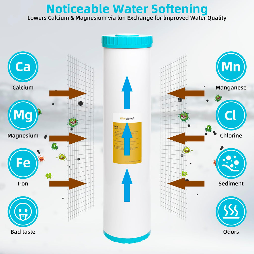 Filterelated Water Softener Filter Cartridge, 4.5 x 20 Inch Whole House Replacement, Fits Standard 4.5"x20" Housings, Removes Hardness & Prevents Scale