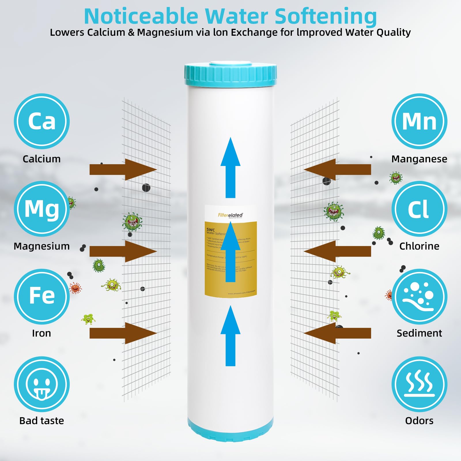 Filterelated Water Softener Filter Cartridge, 4.5 x 20 Inch Whole House Replacement, Fits Standard 4.5"x20" Housings, Removes Hardness & Prevents Scale