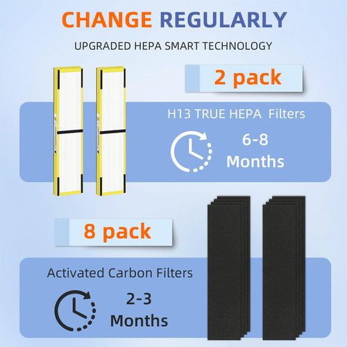 Pulluty FLT5000 Replacement Filter C for Germ-Guardian Air Purifier AC5000 AC5000E AC5250PT AC5350B AC5350BCA AC5350W AC5300B,2 True H13 HEPA Filters+8 Activated Carbon Pre-Filters