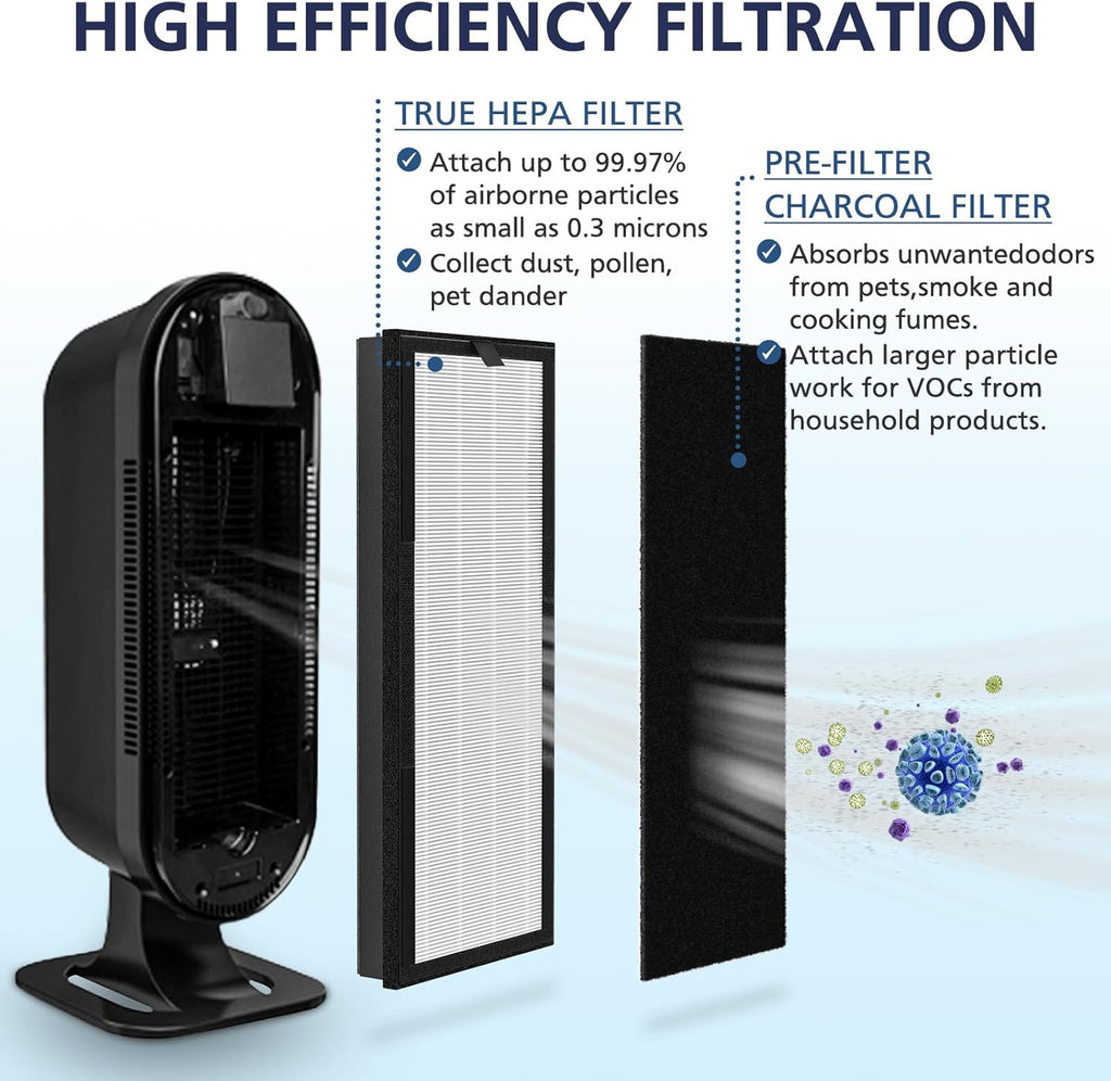 VEVA HEPA Replacement Filter - 2 HEPA & 8 Activated Carbon Pre-Filters | 2+ Year Supply for Air Purifier