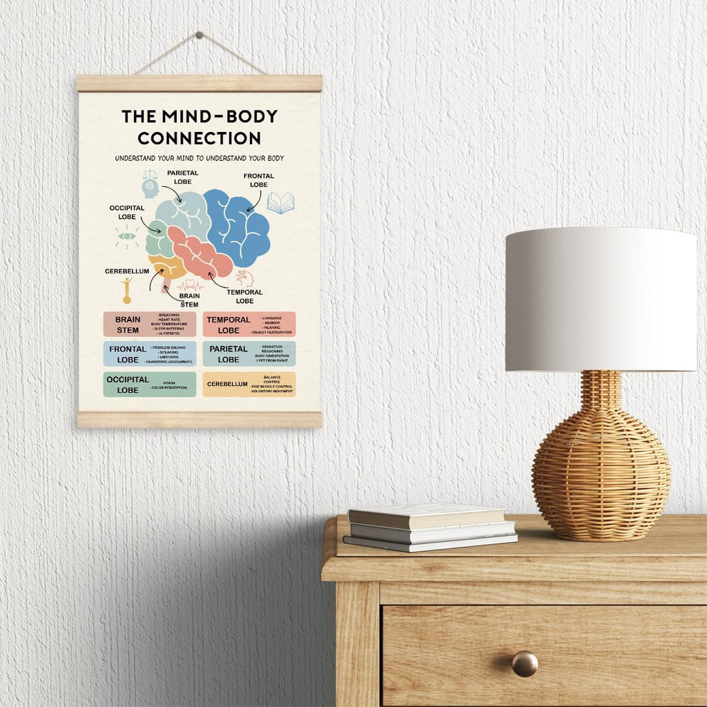 Mind-Body Connection Poster by Therapy Decorations - Educational Canvas with Wood Hanger | Mental Health Decor for Home & Classroom
