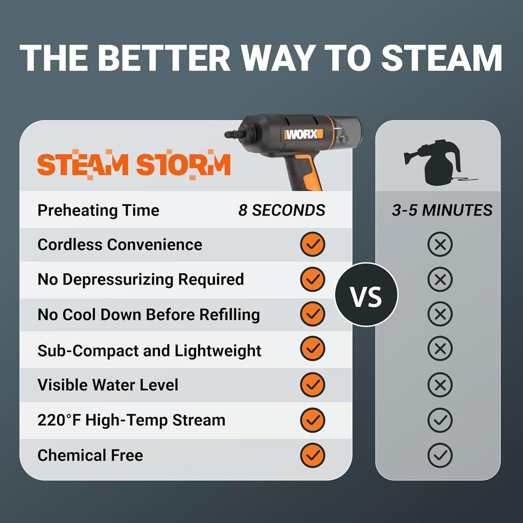 Worx 20V SteamStorm Cordless Handheld Steam Cleaner - 220°F Quick Preheat, Lightweight & Portable | Includes Battery & Charger