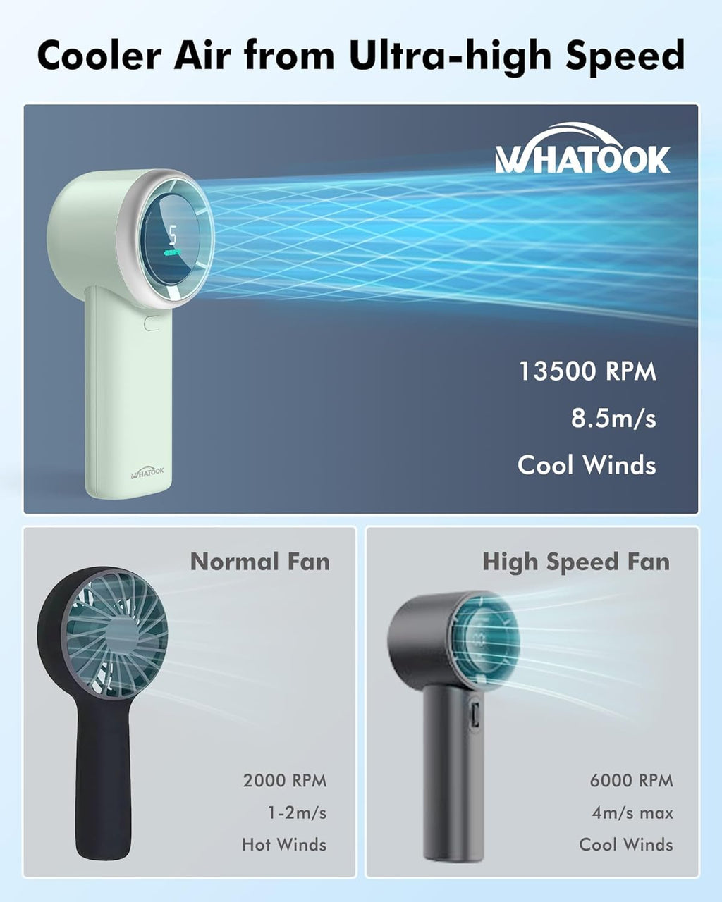 WHATOOK Portable Handheld Mini Fan - High-Speed Cooling, 10-Hour Battery Life, USB Rechargeable | Green