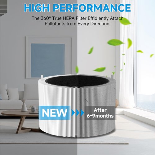 2-Pack Blue Pure 211i Max Replacement Filter Compatible with Blueair 211i Max Air Purifier, 3-IN-1 Ture H13 HEPA & Activated Carbon Replacement Filter, Compared part #F2MAX