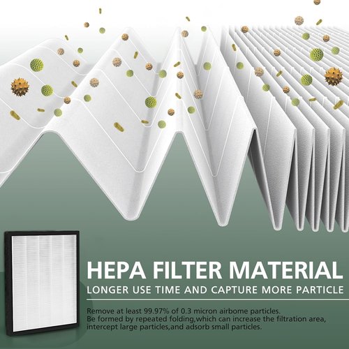 **LEVOIT LV-PUR131 Replacement Filters - 2 Pack HEPA & Activated Carbon for Optimal Air Purification**