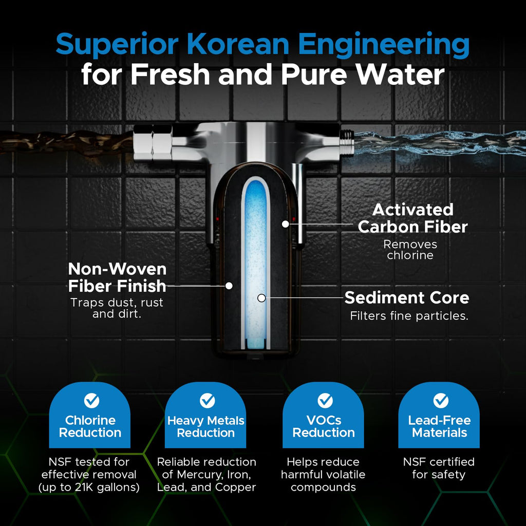 Coolang ACF Shower Filter for Hard Water, NSF Certified, 21000 Gallon Life