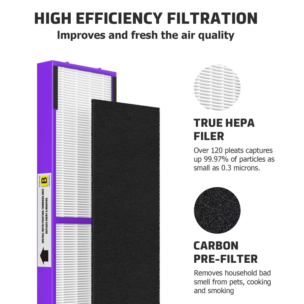 FLT4850PT Filter B Fresh Pet Replacement Compatible with Guardian Models AC4850, AC4825, AC4870, CDAP4500, AC4900, AC4300, AP2200, FLT4850PT, Violet, 2-Pack