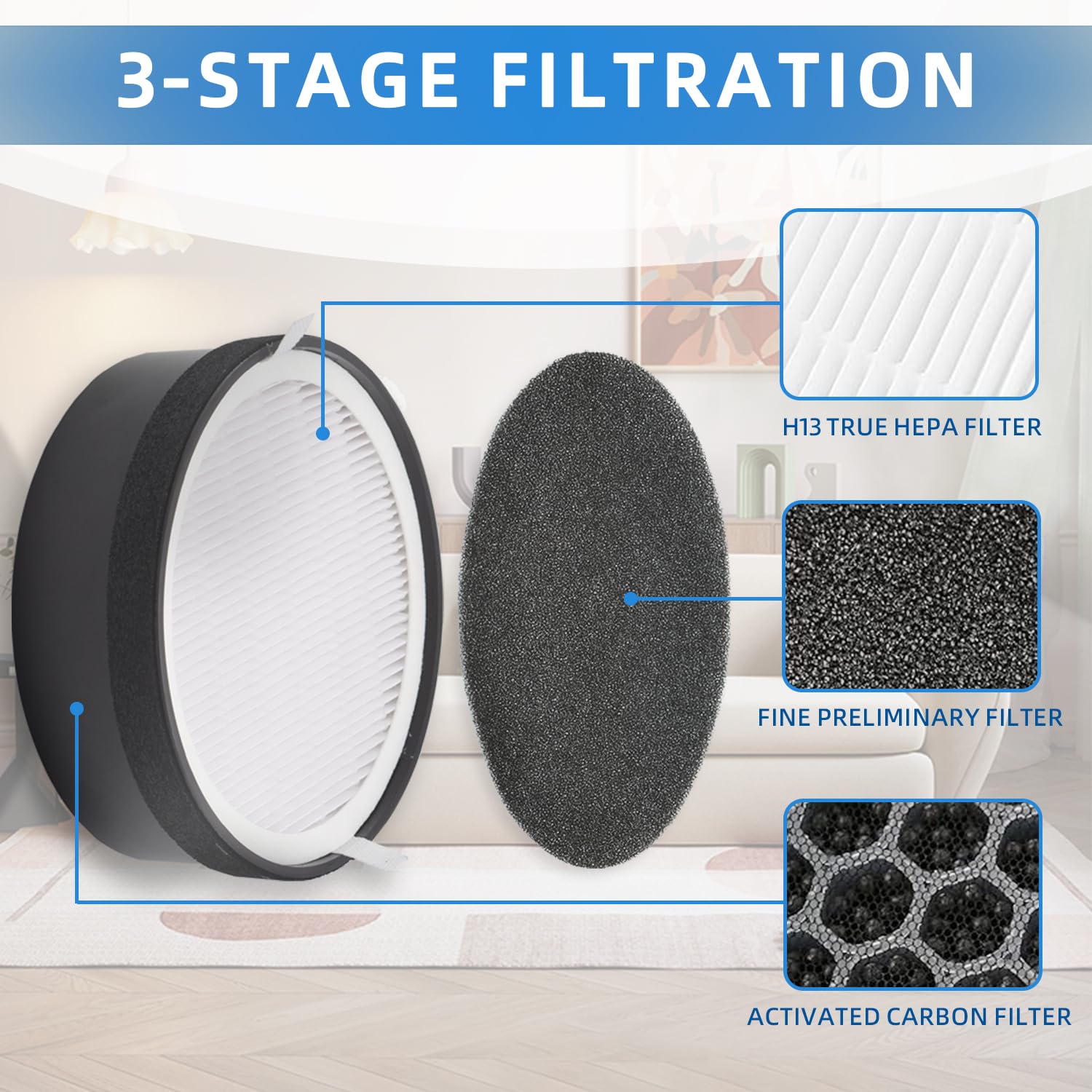 HIHEPA 2-Pack LV-H132-RF Air Filters: Replacement for Levoit LV-H132 Air Purifier - H13 True HEPA & Activated Carbon 3-in-1, Reduce Odor & Pet Dander for Bedroom Office