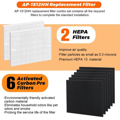 2Pack AP-1512HH Replacement Filter for Coway Airmega 200M series Air Purifiers Filter AP-1512HH-FP AP-1518R AP-1519P by Blutoget-2 True HEPA Filters 6 Activated Carbon Pre-Filter-Replace#3304899