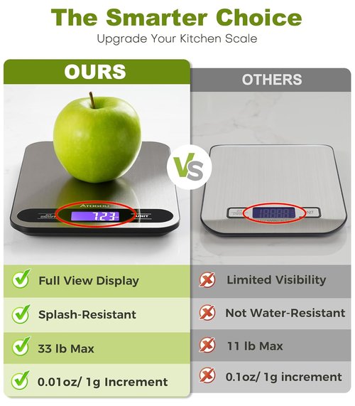 Atogou Digital Kitchen Scale - 33lb/15kg Capacity with Full View LCD Display & Durable Stainless Steel Surface | Black