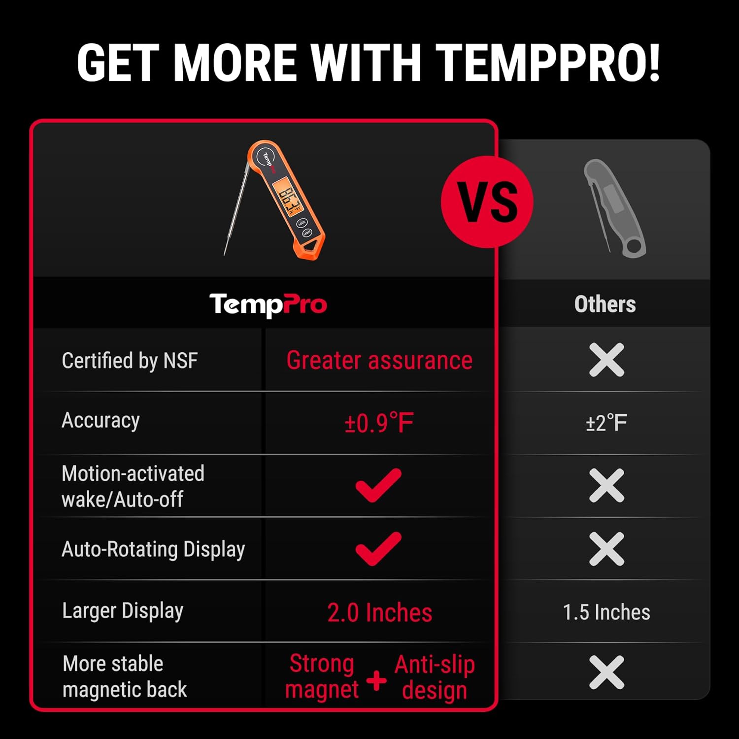 ThermoPro Digital Instant Read Meat Thermometer - Waterproof Kitchen Cooking Tool with Backlit Display for BBQ & Grilling