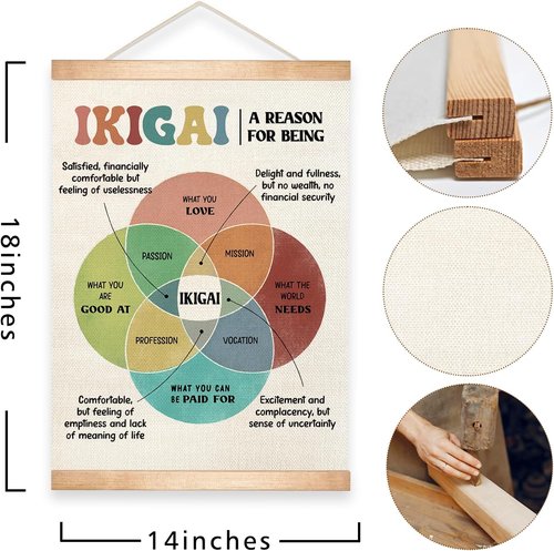 HEYJEEPER IKIGAI Motivational Canvas Poster - Mental Health Wall Art for Counseling & Classroom Decor