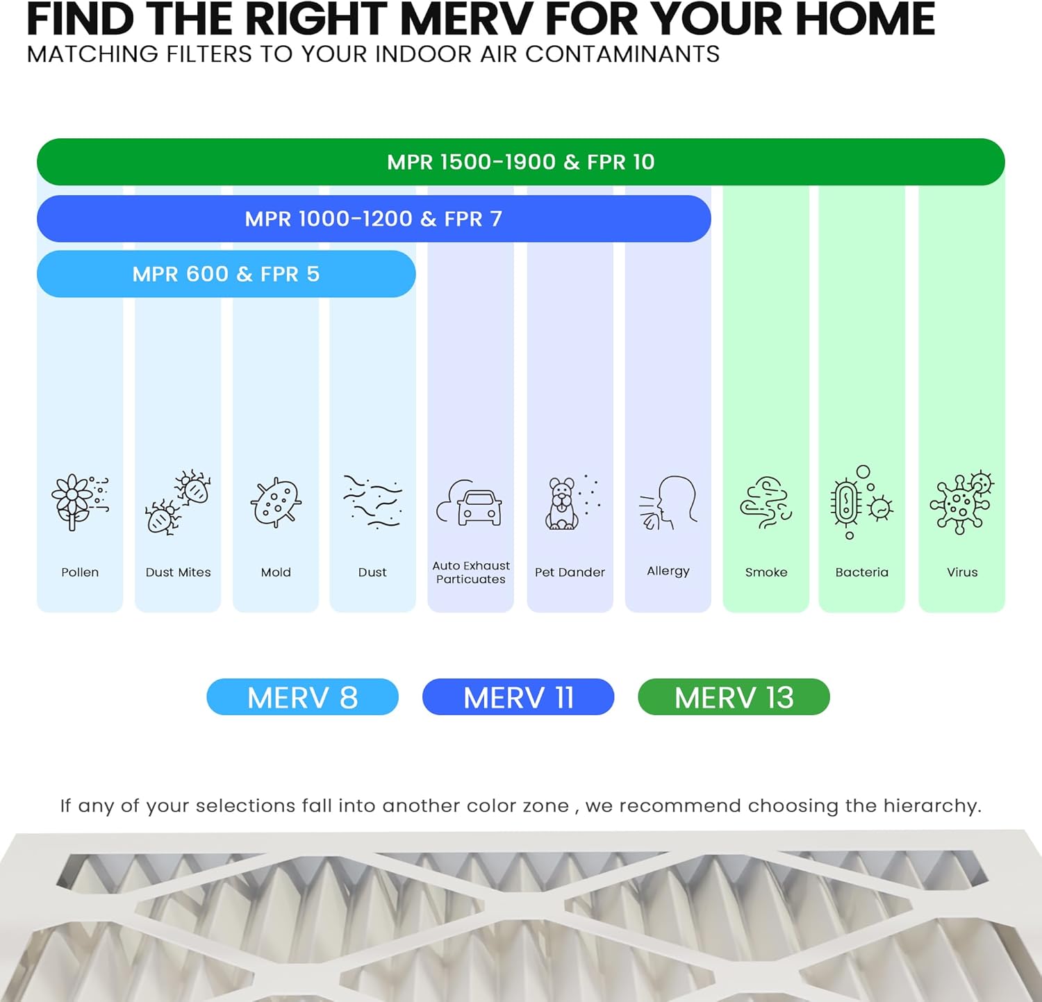 Maycold MERV 13 Air Filter - High-Efficiency Pleated AC & Furnace Filters | 10x20x1 Size (6-Pack)