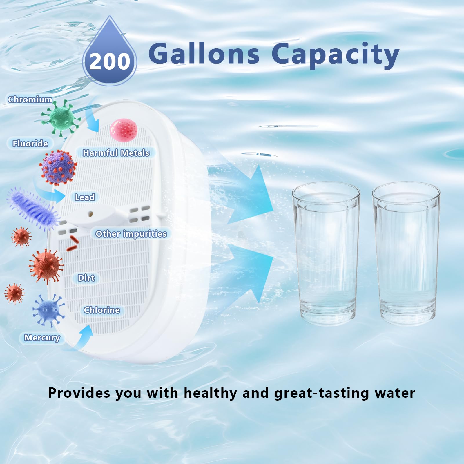 3 pack Replacement Filter for Water-drop Pitcher Filtration System, Water Filter Compatible with WD-PF-01A Plus, Reduces PFOA/PFOS，Chlorine