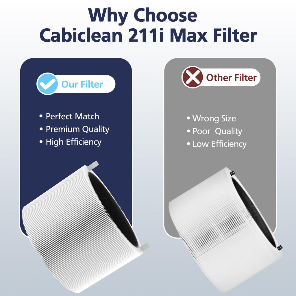 211i Max Replacement Filter Compatible with Blue Pure 211i Max Air Purifier, HEPA and Activated Carbon Replacement Filter, 1 Pack