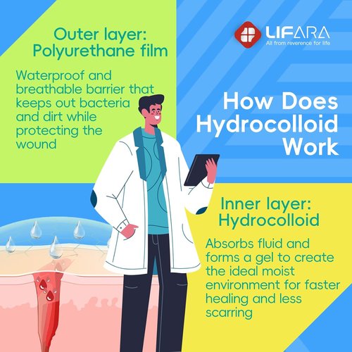 LIFARA Hydrocolloid Roll - Ultra Absorbent Waterproof Bandages for Wound Care | Cut-to-Size (2in x 16ft)