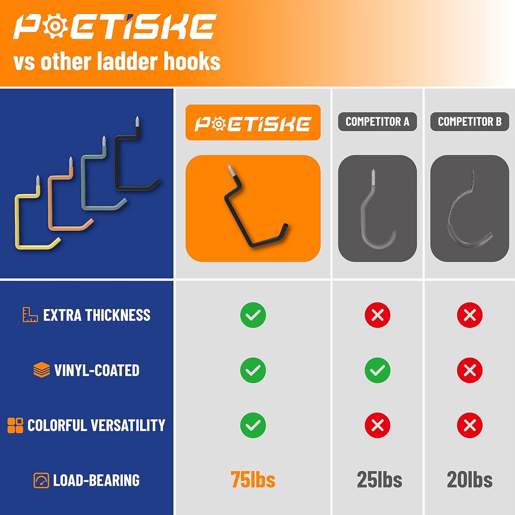 POETISKE Heavy-Duty Screw-In Ladder Bike Hooks - Wall-Mounted Ceiling Hanger | 4-Pack Vinyl Coated