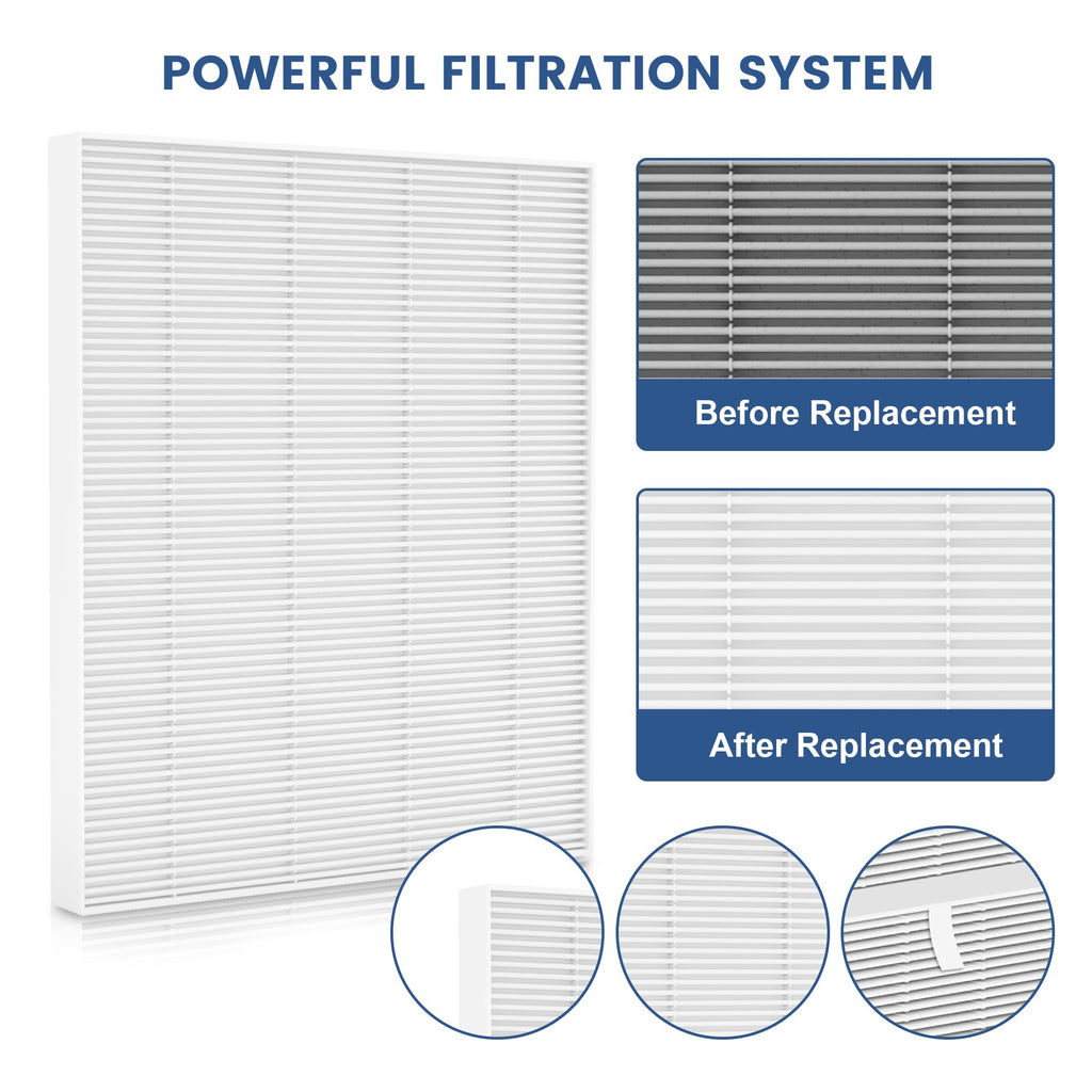 4 Pack C545 Replacement Filter S Compatible with Winix C545 Air Purifier, H13 True Filter S Only, Part number 1712-0096-00 and 2522-0058-00