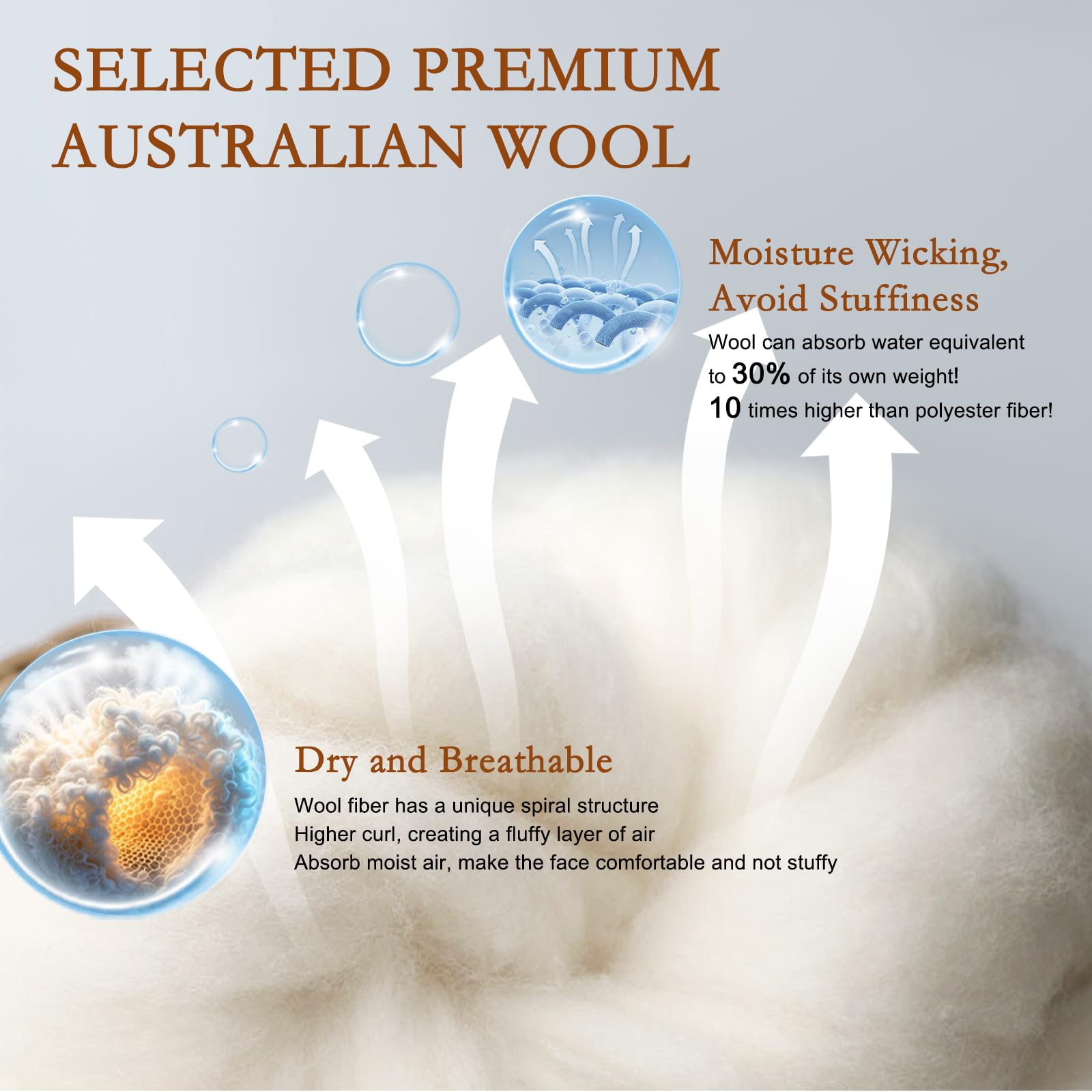 YOUR MOON Soft Natural Wool Pillow Queen, Flat & Thin Wool Pillow for Sleeping, Low-Loft Bed Pillows for Back and Stomach Sleepers, Breathable Soft Cotton Cover(Off White)